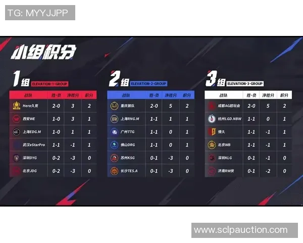 青年赛积分榜更新RNG战队以64分稳居第一名